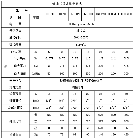 運(yùn)油式溫控機(jī)參數(shù)圖